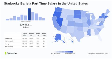 The estimated total pay for a Starbucks-Barista at Starbucks is $16 per hour. This number represents the median, which is the midpoint of the ranges from our proprietary Total Pay Estimate model and based on salaries collected from our users. The estimated base pay is $14 per hour. The estimated additional pay is …